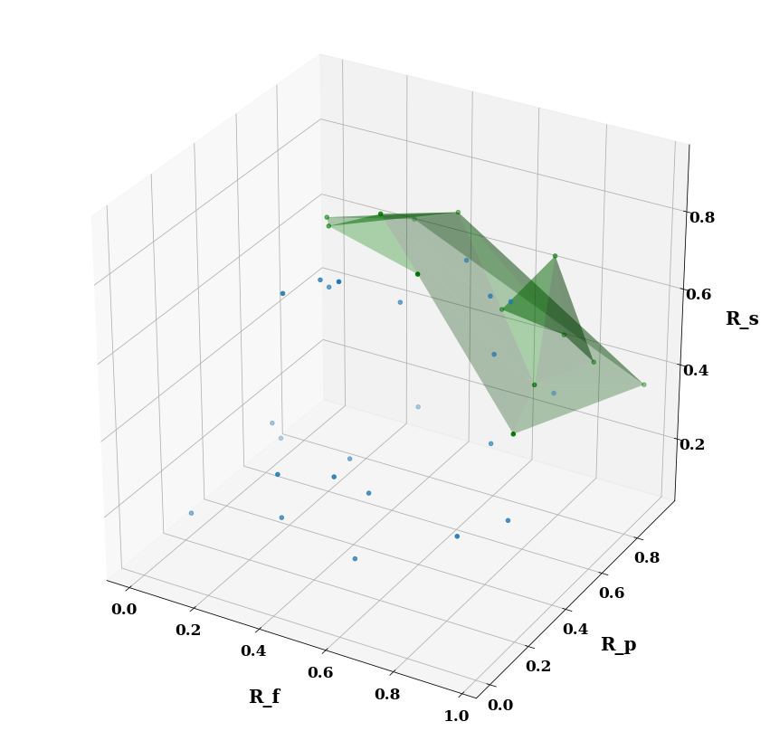 pareto100