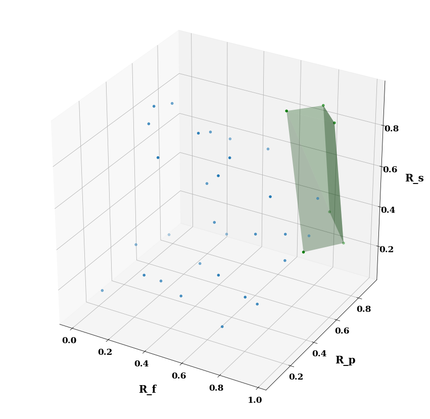 pareto250