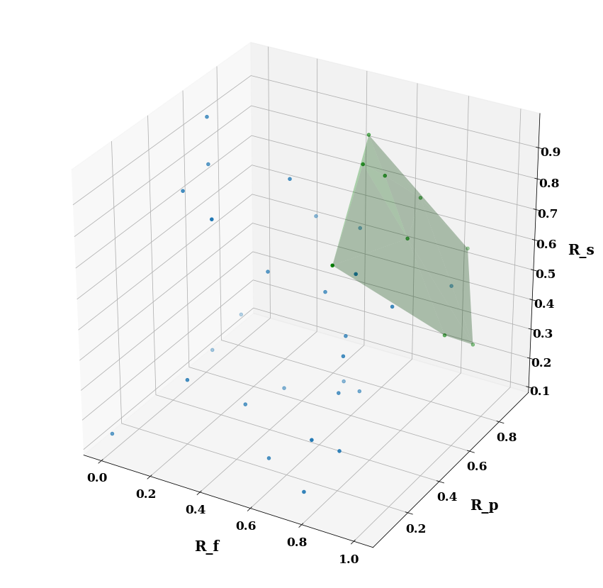 pareto500