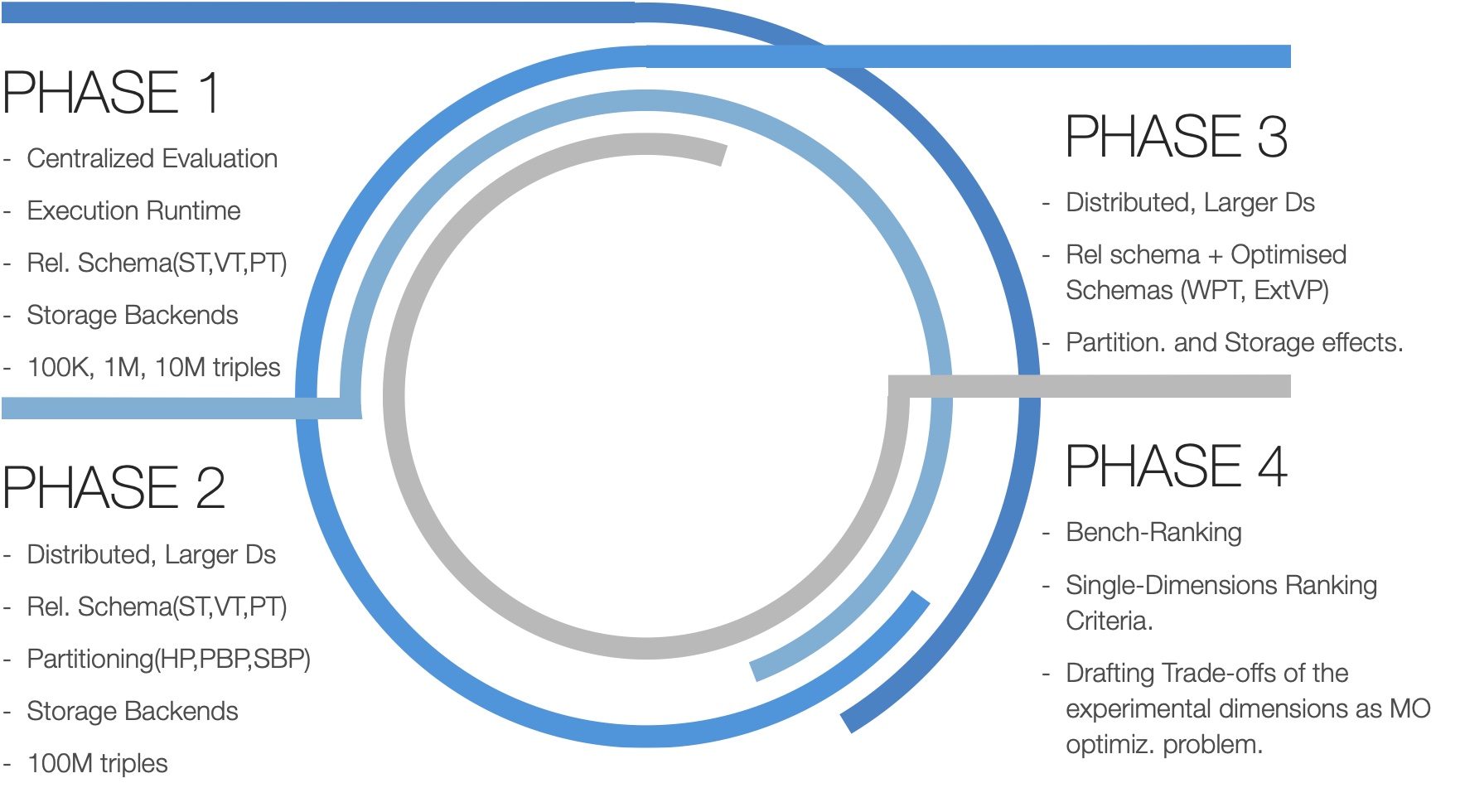 sparksql-rdf-processing-benchmarking-sparksql-rdf-benchmark